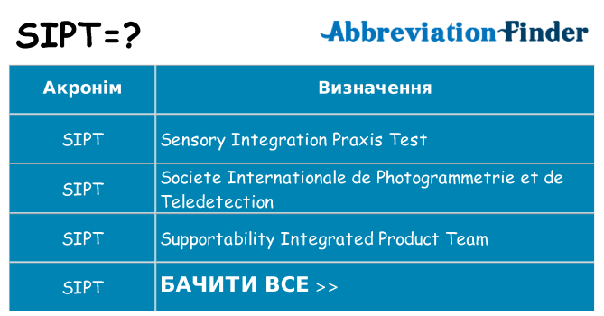 Що sipt означають