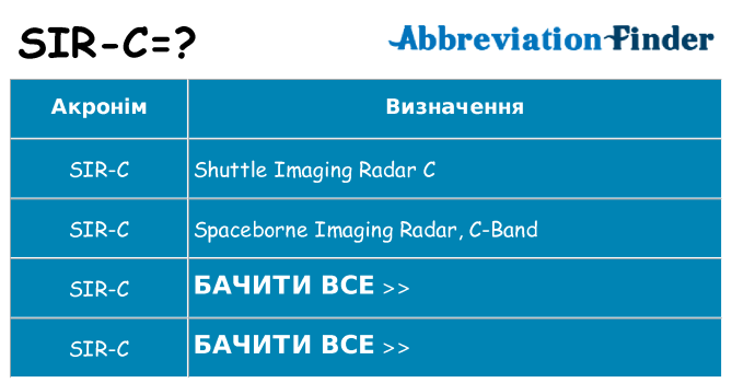 Що sir-c означають