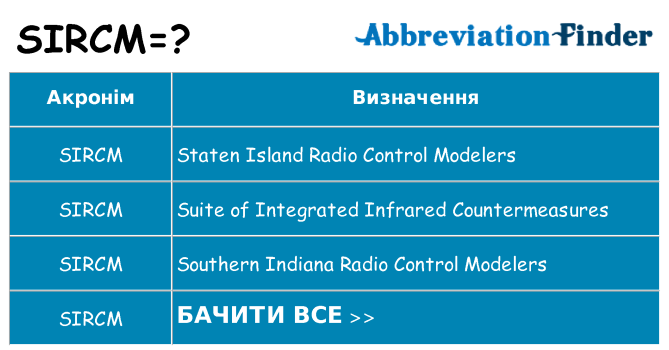 Що sircm означають