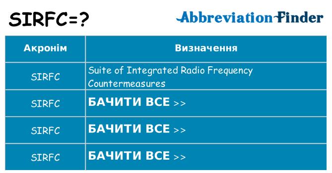 Що sirfc означають