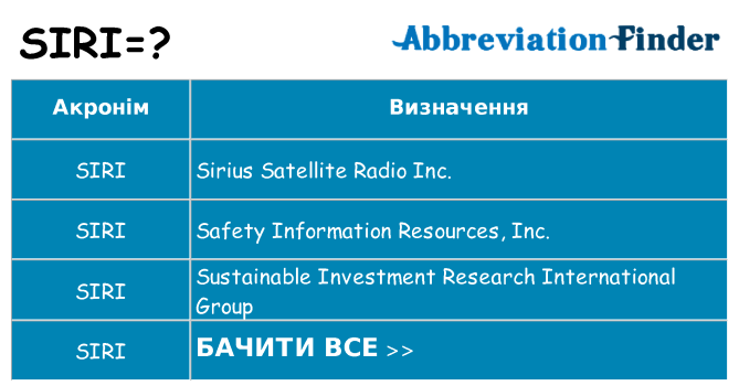 Що siri означають