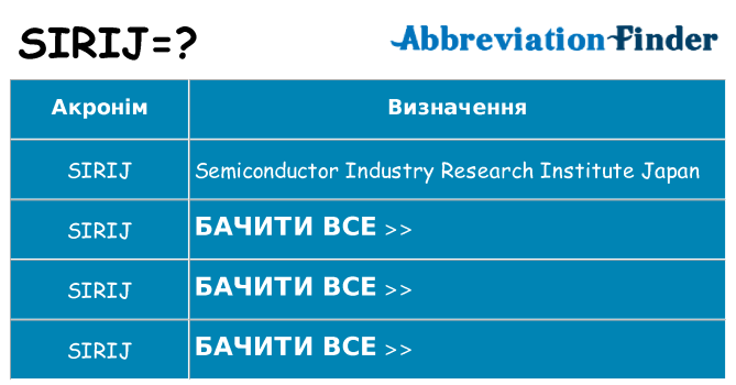 Що sirij означають