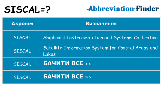 Що siscal означають