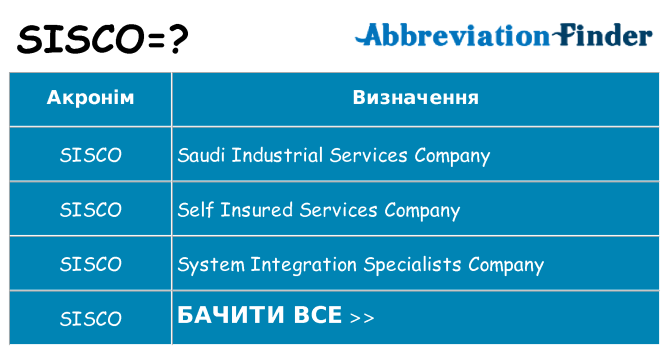 Що sisco означають