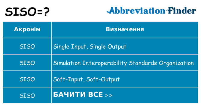 Що siso означають
