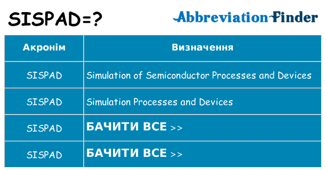 Що sispad означають