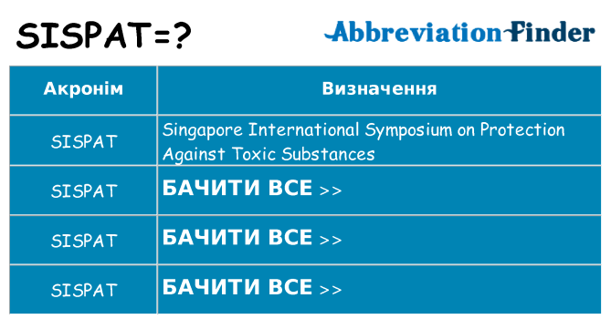 Що sispat означають