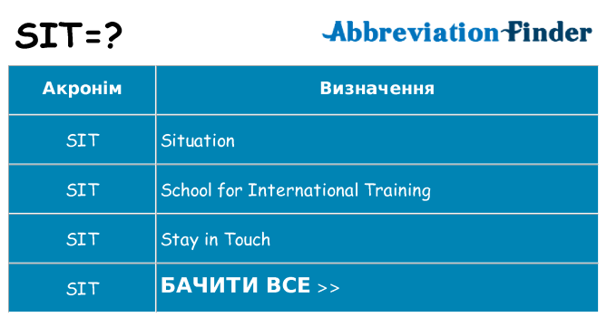 Що sit означають