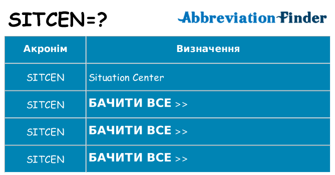 Що sitcen означають