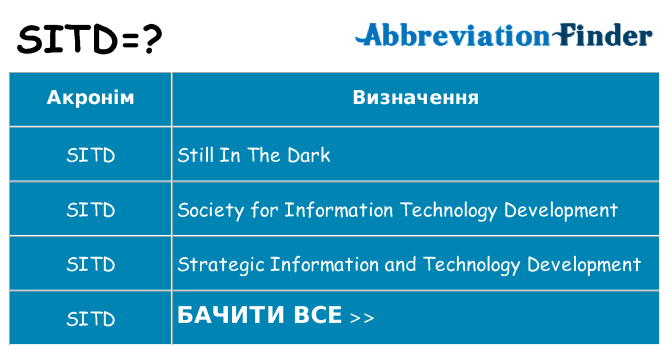 Що sitd означають