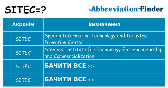 Що sitec означають