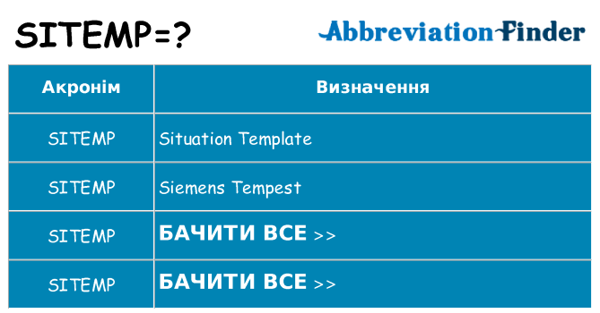 Що sitemp означають