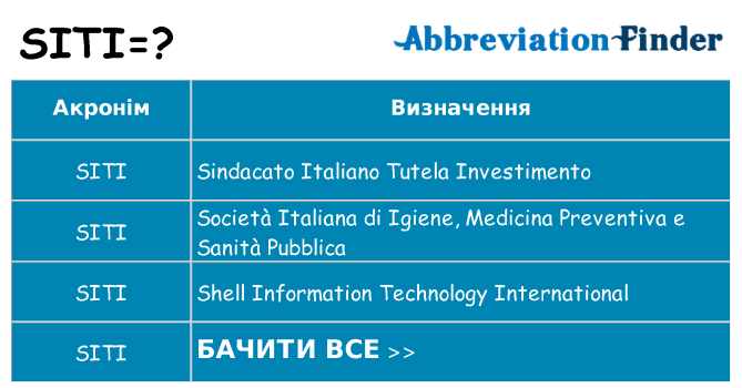 Що siti означають