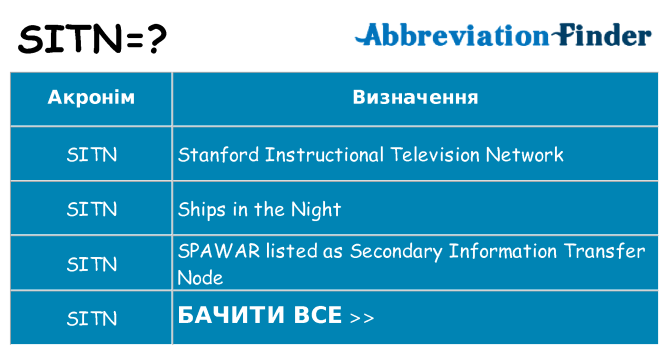 Що sitn означають