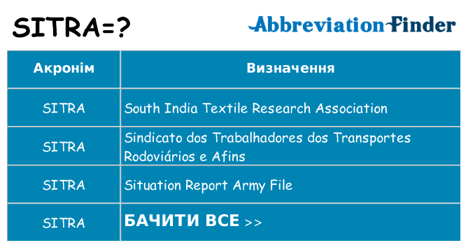 Що sitra означають