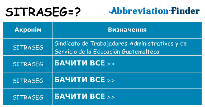 Що sitraseg означають