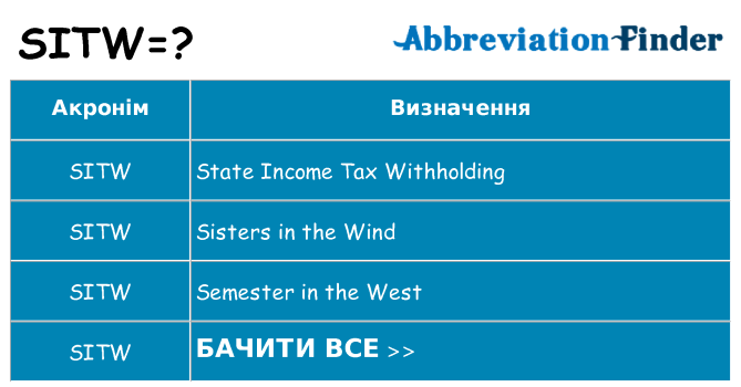 Що sitw означають