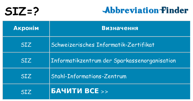 Що siz означають