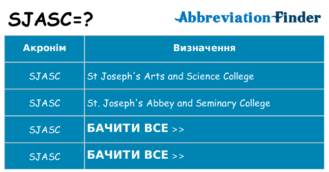 Що sjasc означають