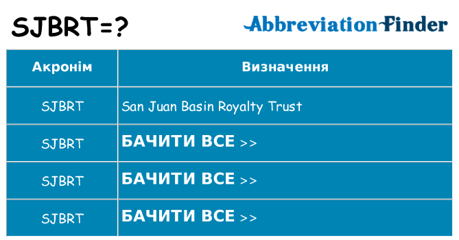 Що sjbrt означають