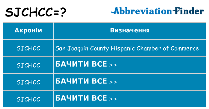 Що sjchcc означають