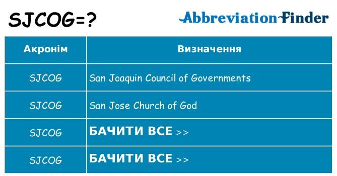 Що sjcog означають