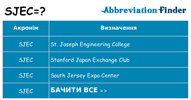 Що sjec означають