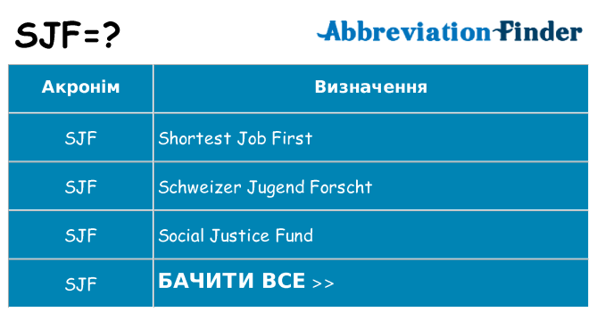 Що sjf означають