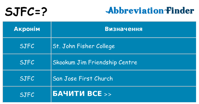 Що sjfc означають