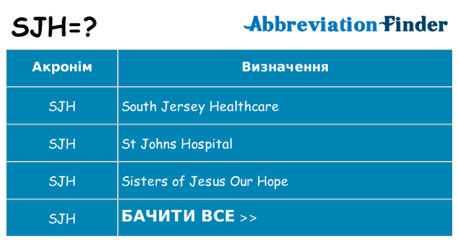 Що sjh означають