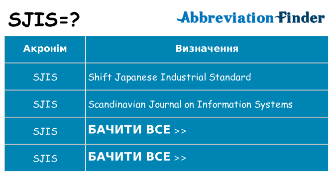 Що sjis означають
