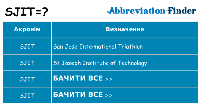 Що sjit означають