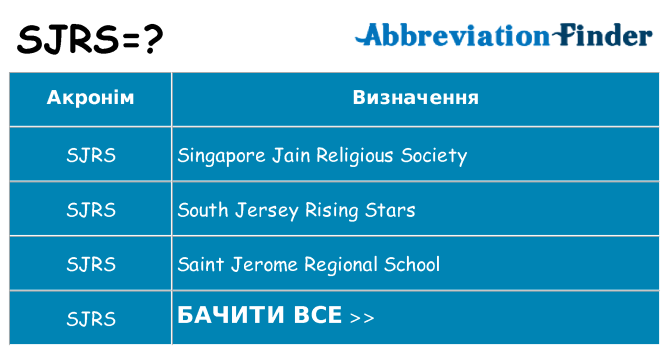 Що sjrs означають
