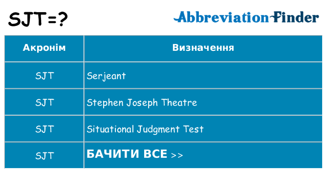 Що sjt означають