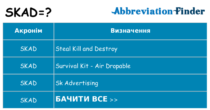 Що skad означають