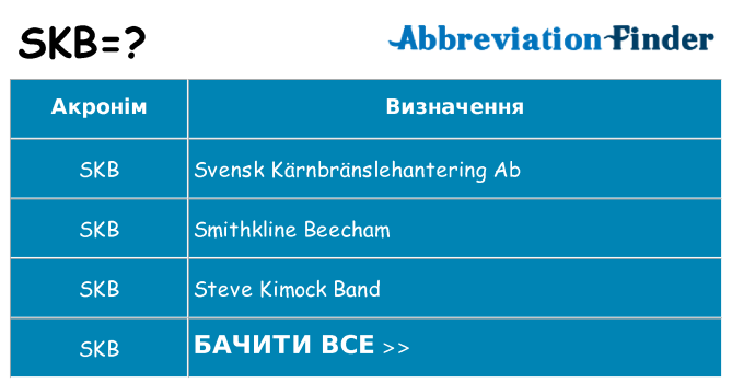 Що skb означають