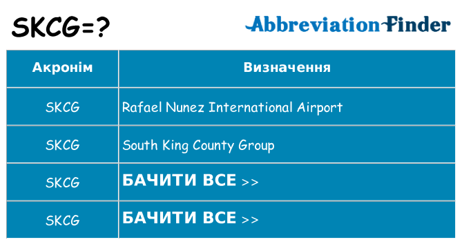 Що skcg означають
