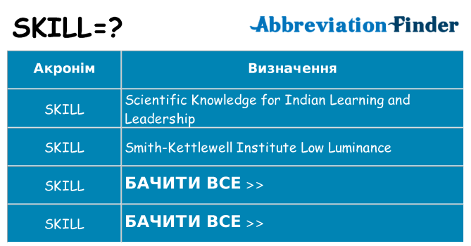 Що skill означають