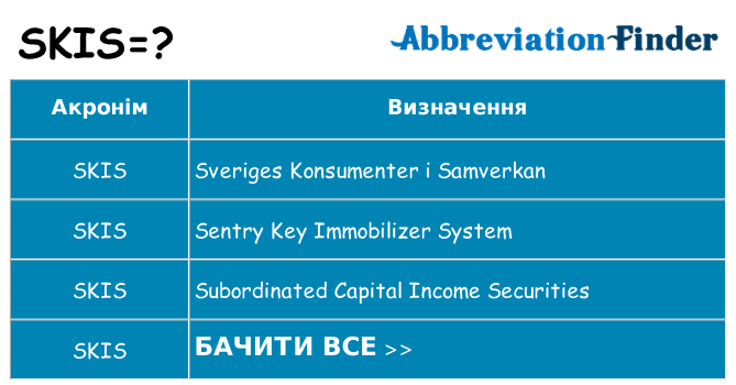 Що skis означають