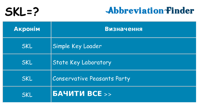 Що skl означають