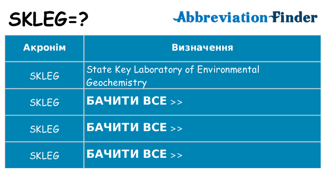 Що skleg означають