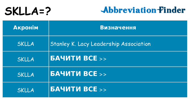 Що sklla означають