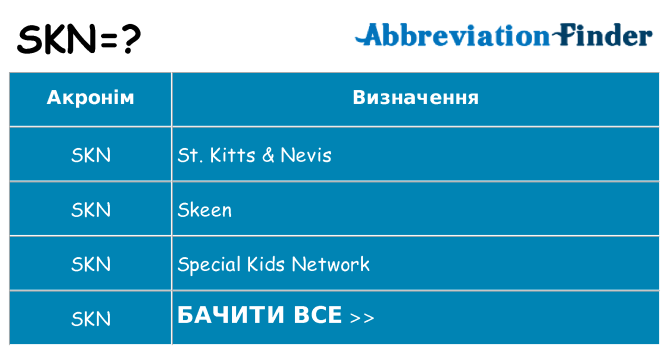 Що skn означають