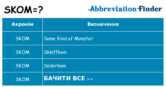 Що skom означають