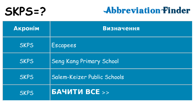 Що skps означають