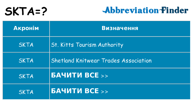 Що skta означають