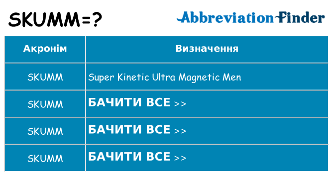 Що skumm означають