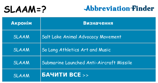Що slaam означають