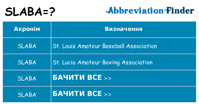 Що slaba означають