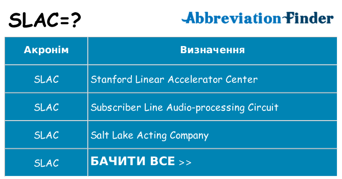 Що slac означають